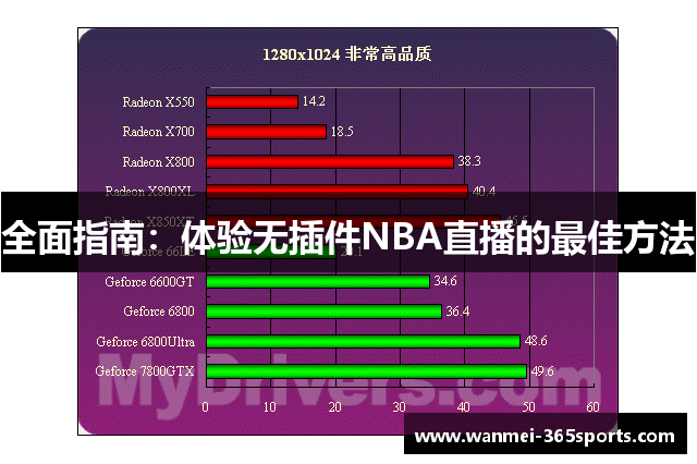 全面指南：体验无插件NBA直播的最佳方法