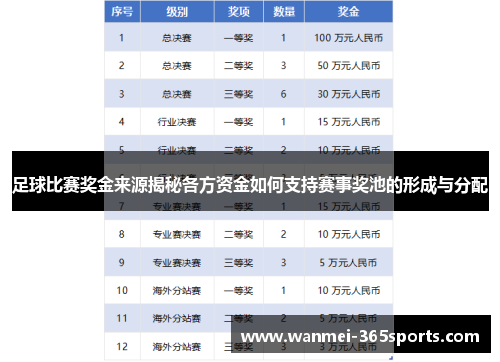 足球比赛奖金来源揭秘各方资金如何支持赛事奖池的形成与分配